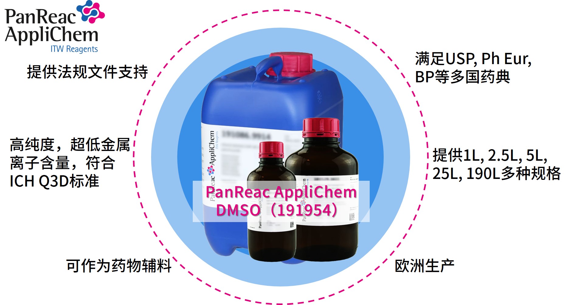 Applichem藥典級二甲基亞砜DMSO，萬能溶劑的卓越之選